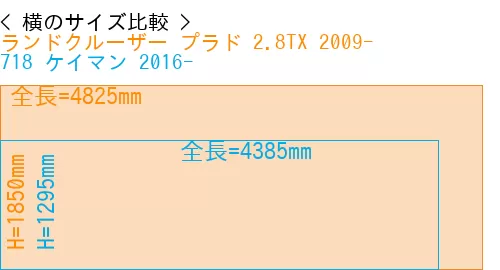 #ランドクルーザー プラド 2.8TX 2009- + 718 ケイマン 2016-